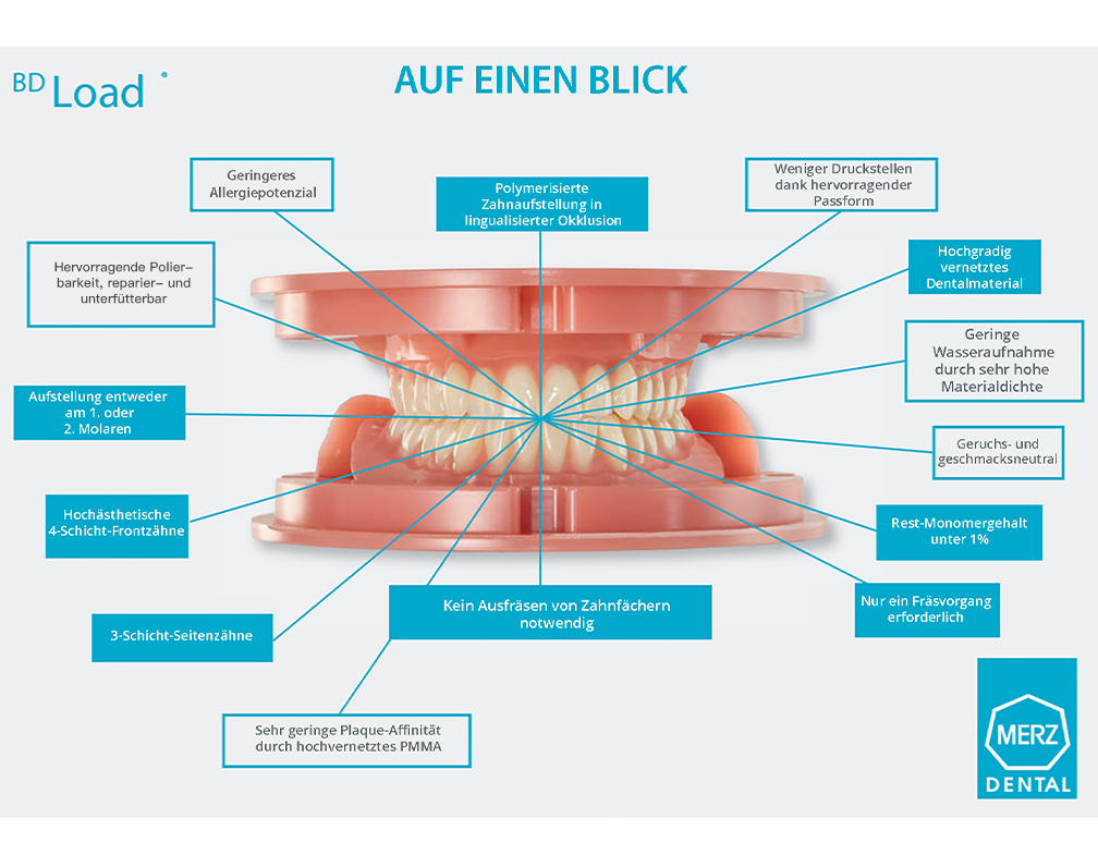 Cerameus dental scanner