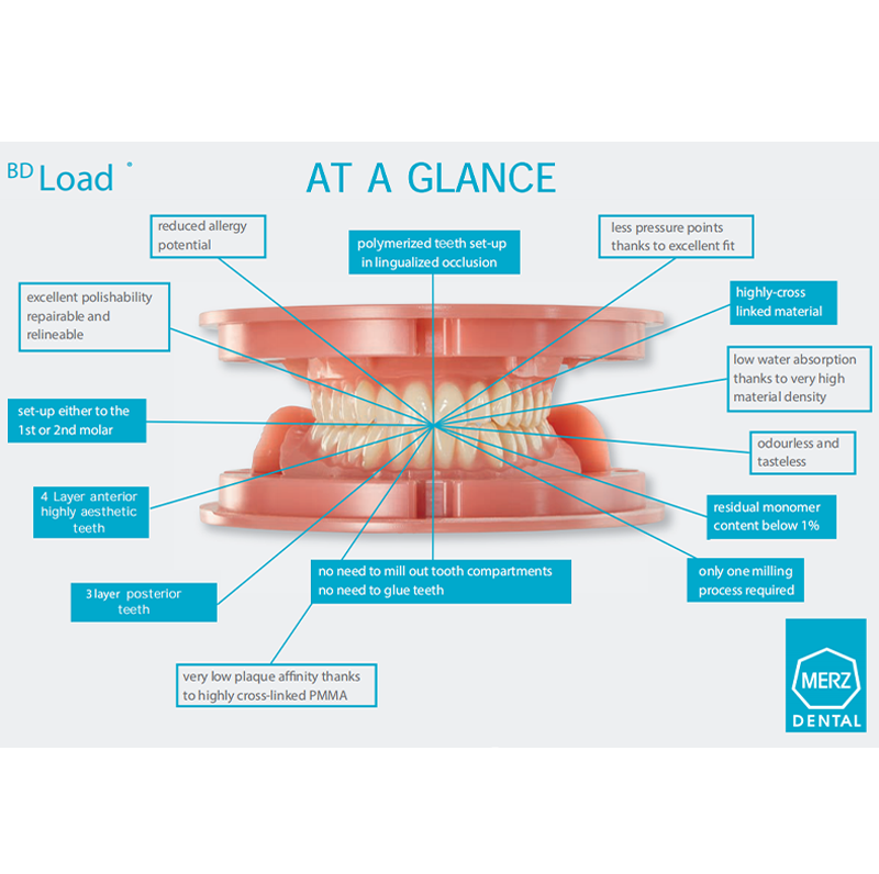 Cerameus dental scanner